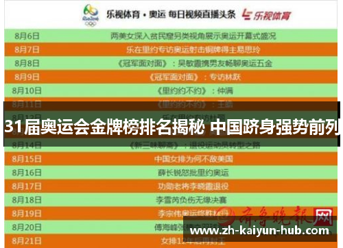 31届奥运会金牌榜排名揭秘 中国跻身强势前列