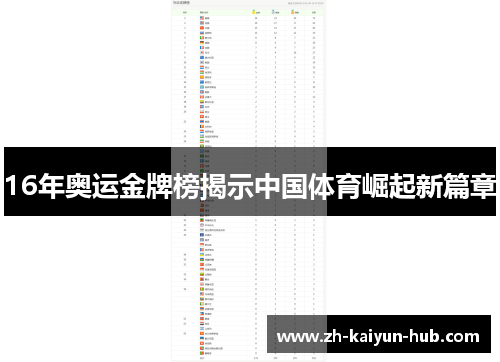 16年奥运金牌榜揭示中国体育崛起新篇章 16年奥运金牌榜揭示中国体育崛起新篇章