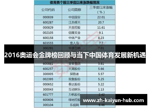 2016奥运会金牌榜回顾与当下中国体育发展新机遇 2016奥运会金牌榜回顾与当下中国体育发展新机遇